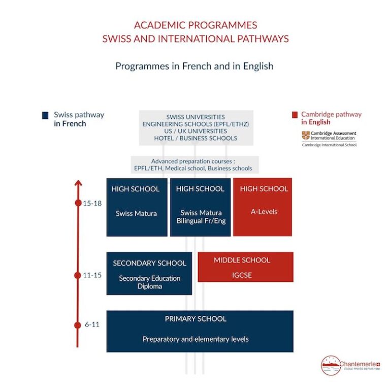 programme chantemerle