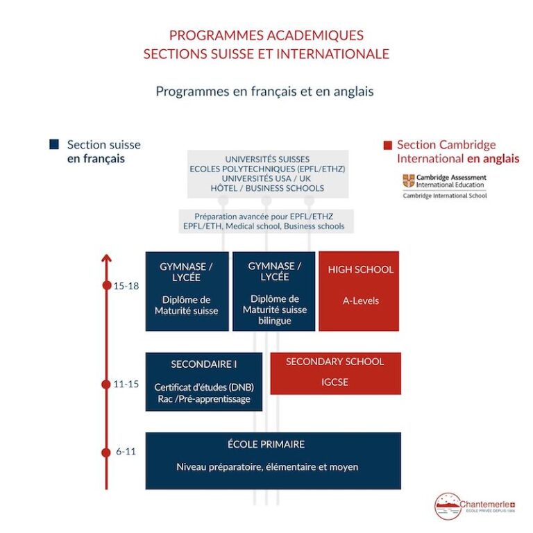 chantemerle programme